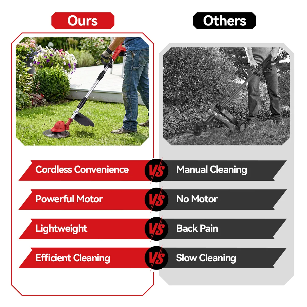 ONEVAN 36000RPM Brushless Electric Lawn Mower Cordless Grass Trimmer Foldable Adjustable Garden Cutter For Makita Battery Pin