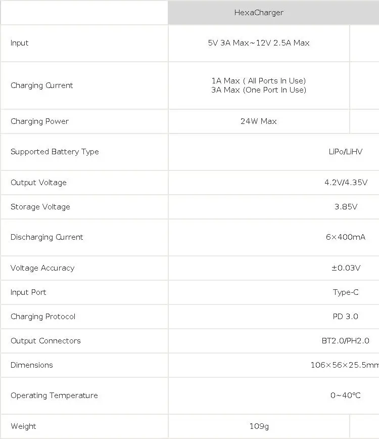 BETAFPV HexaCharger 1S Charger BT2.0/PH2.0 Ports 78W/24W PD 3.0 Charging for LiPo/LiHV 1S Whoop Battery