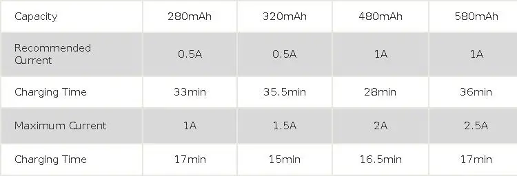 BETAFPV HexaCharger 1S Charger BT2.0/PH2.0 Ports 78W/24W PD 3.0 Charging for LiPo/LiHV 1S Whoop Battery