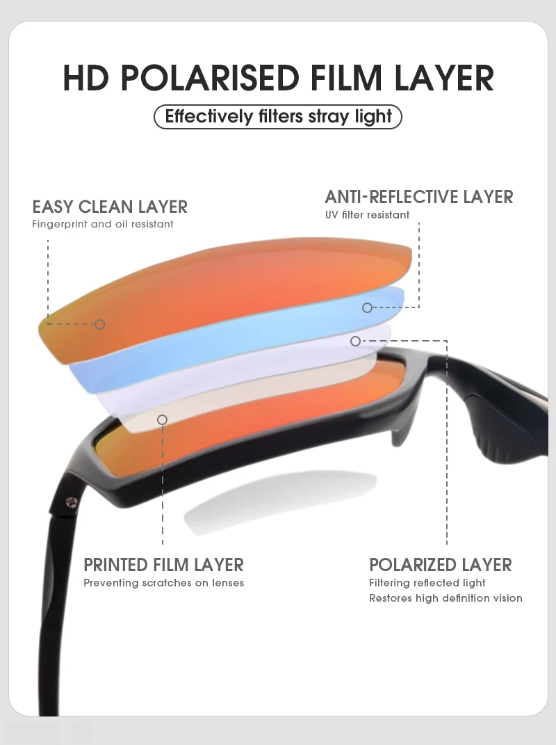 Kapvoe Polarized Sunglasses Fashion Outdoor Sports Uv400 Glasses Camping Fishing Goggles Hiking Running Glasses for Men Cycl