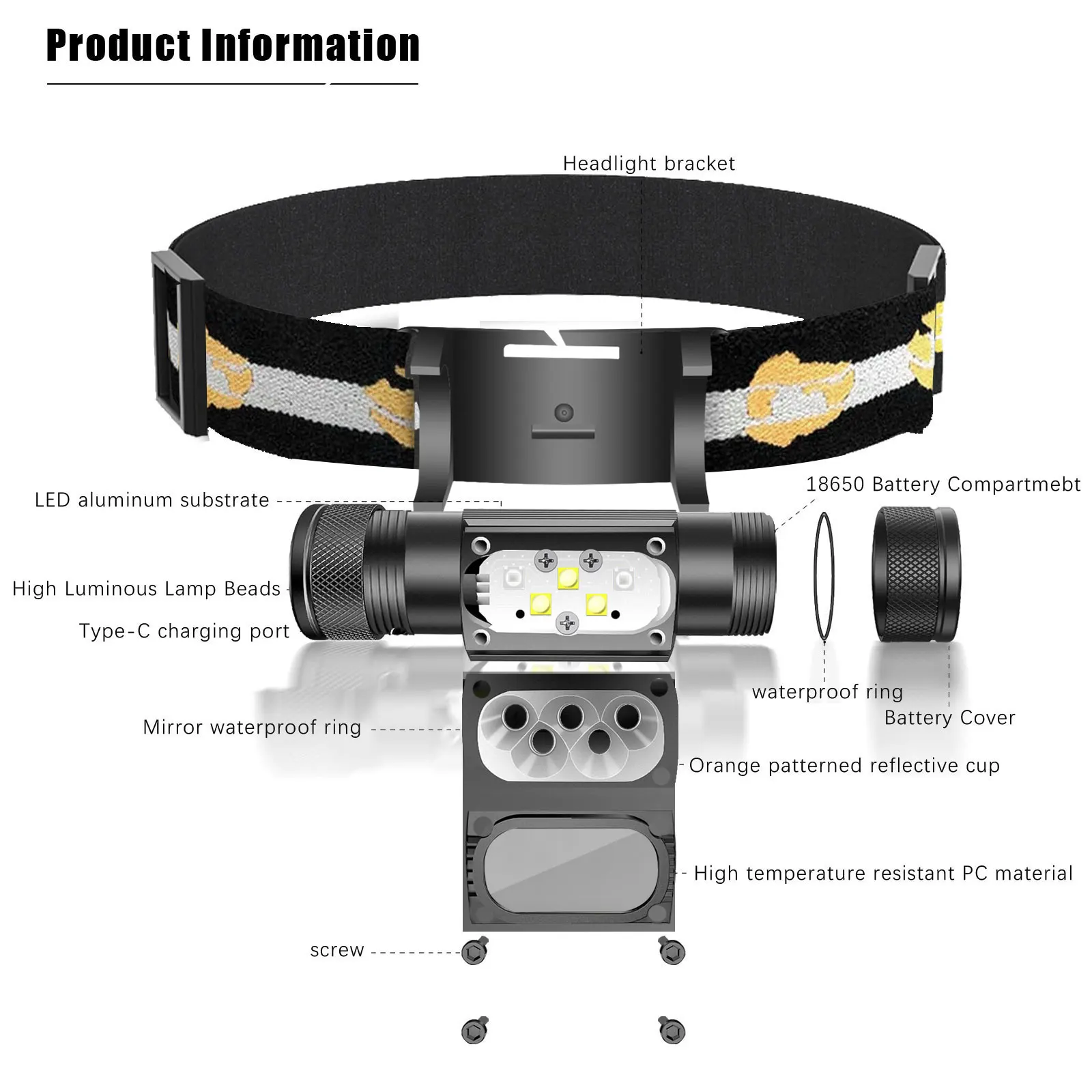 UV Headlamp Black Light 395 NM Ultraviolet Headlight Head Torch Flash Lamp Blacklight Detector for Dog Urine Pet Stain Bed Bug