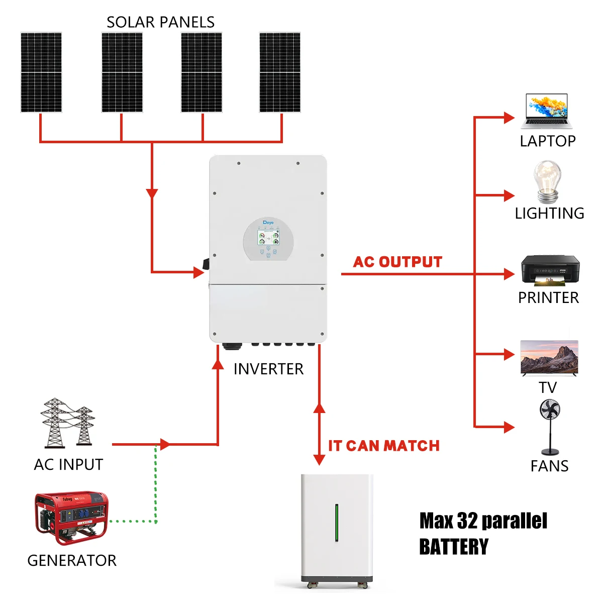 LiFePO4 48V 300AH 100AH 600AH Battery Pack 51.2V 15KW Lithium Solar Battery 10000+ Cycle With 16S 200A BMS For Inverter EU Stock