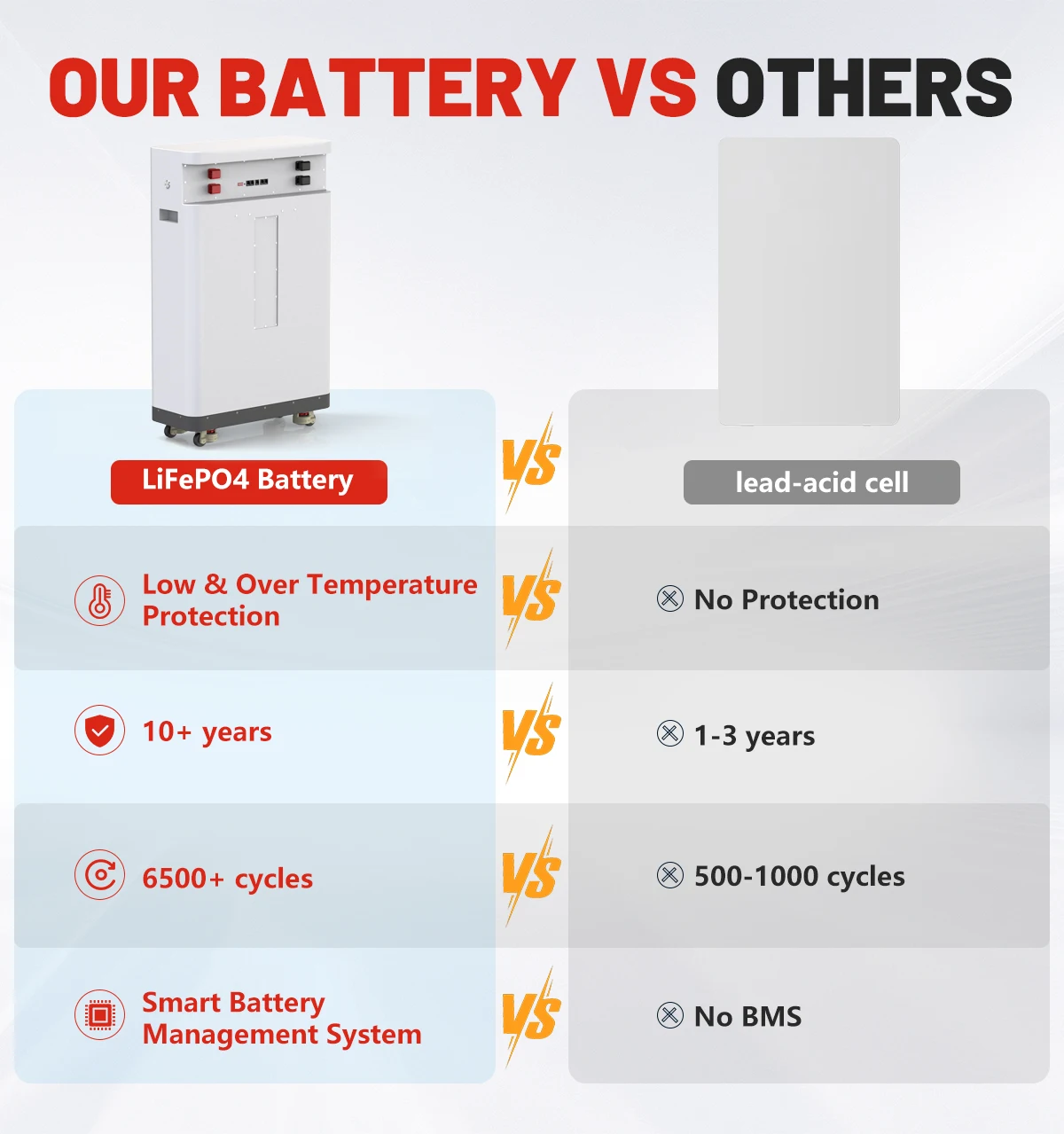 LiFePO4 48V 300AH 100AH 600AH Battery Pack 51.2V 15KW Lithium Solar Battery 10000+ Cycle With 16S 200A BMS For Inverter EU Stock