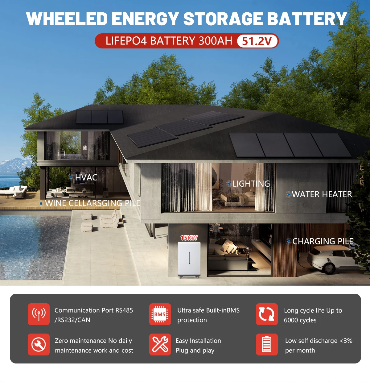 LiFePO4 48V 300AH 100AH 600AH Battery Pack 51.2V 15KW Lithium Solar Battery 10000+ Cycle With 16S 200A BMS For Inverter EU Stock
