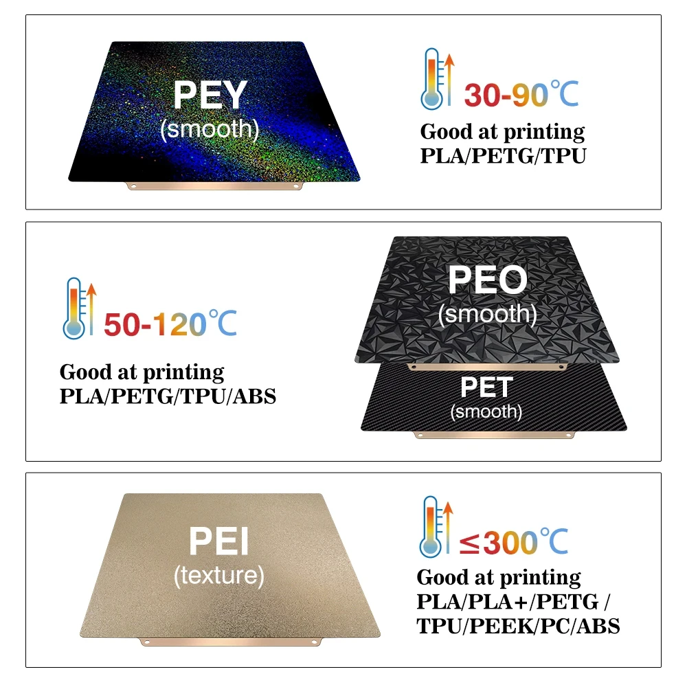 Build Plate 257x257 Spring Steel Sheet Peo H1H Pey Sheet A1 X1C P1S BambuLab PEI Build Plate 3d Printer Bamboo Lab Plate