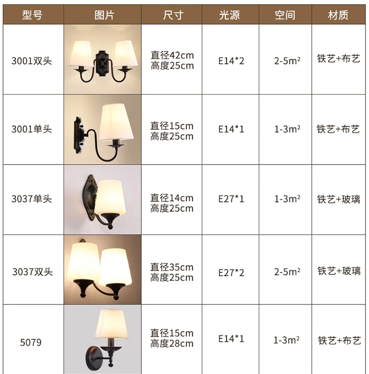 American Style Wall Lamp Retro Garden Wall Sconce Led Lights Bedroom Bedside Lamp Rural Creative Aisle Iron Indoor Lighting