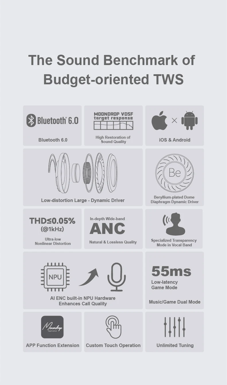 MOONDROP Space Travel 2 earphone HiFi Noise-Canceling TWS wiress Bluetooth 6.0 ANC Low-latency Game Mode SBC/AAC gaming headset