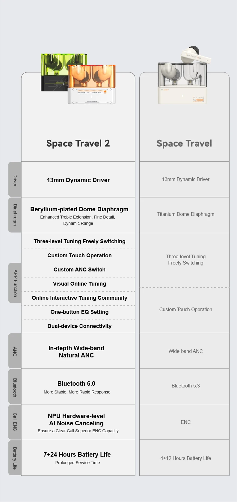 MOONDROP Space Travel 2 earphone HiFi Noise-Canceling TWS wiress Bluetooth 6.0 ANC Low-latency Game Mode SBC/AAC gaming headset