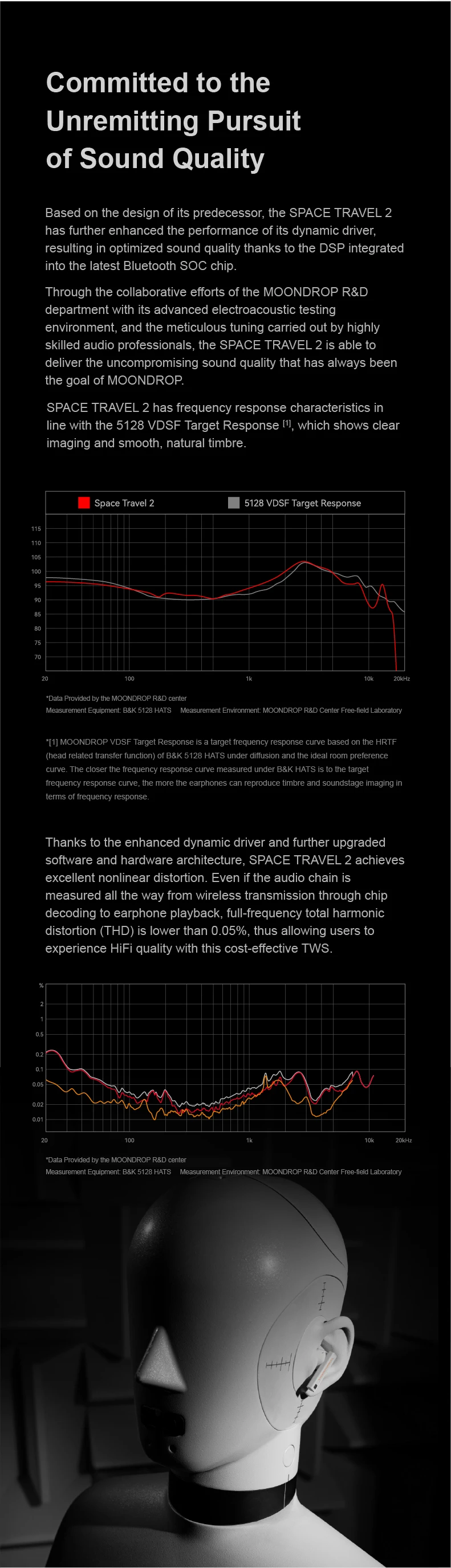 MOONDROP Space Travel 2 earphone HiFi Noise-Canceling TWS wiress Bluetooth 6.0 ANC Low-latency Game Mode SBC/AAC gaming headset