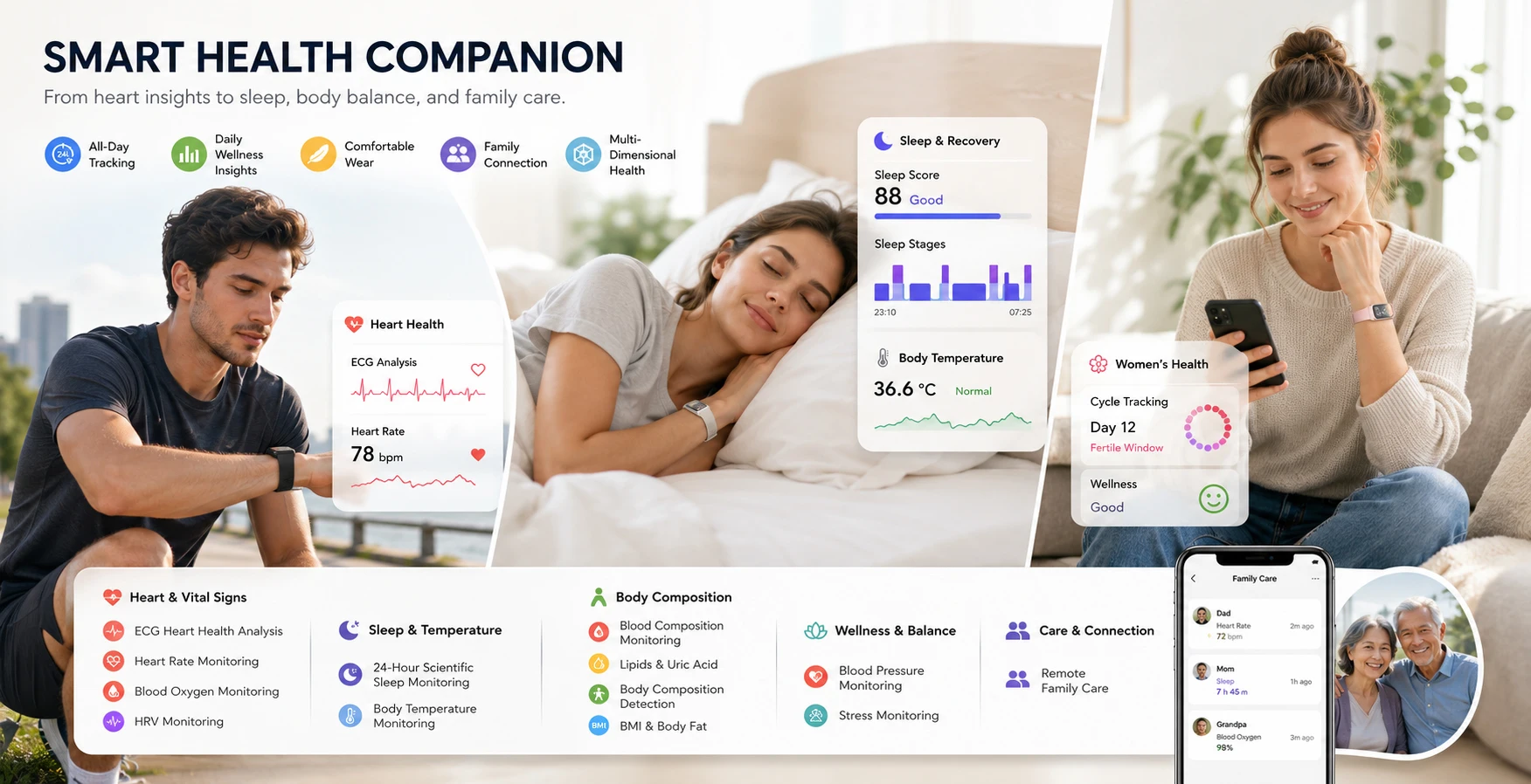 2026 New ECG Health Smart Bracelet HRV Blood Pressure Body Fat BMI Temperature Sleep Monitoring Fitness Tracker for Men Women