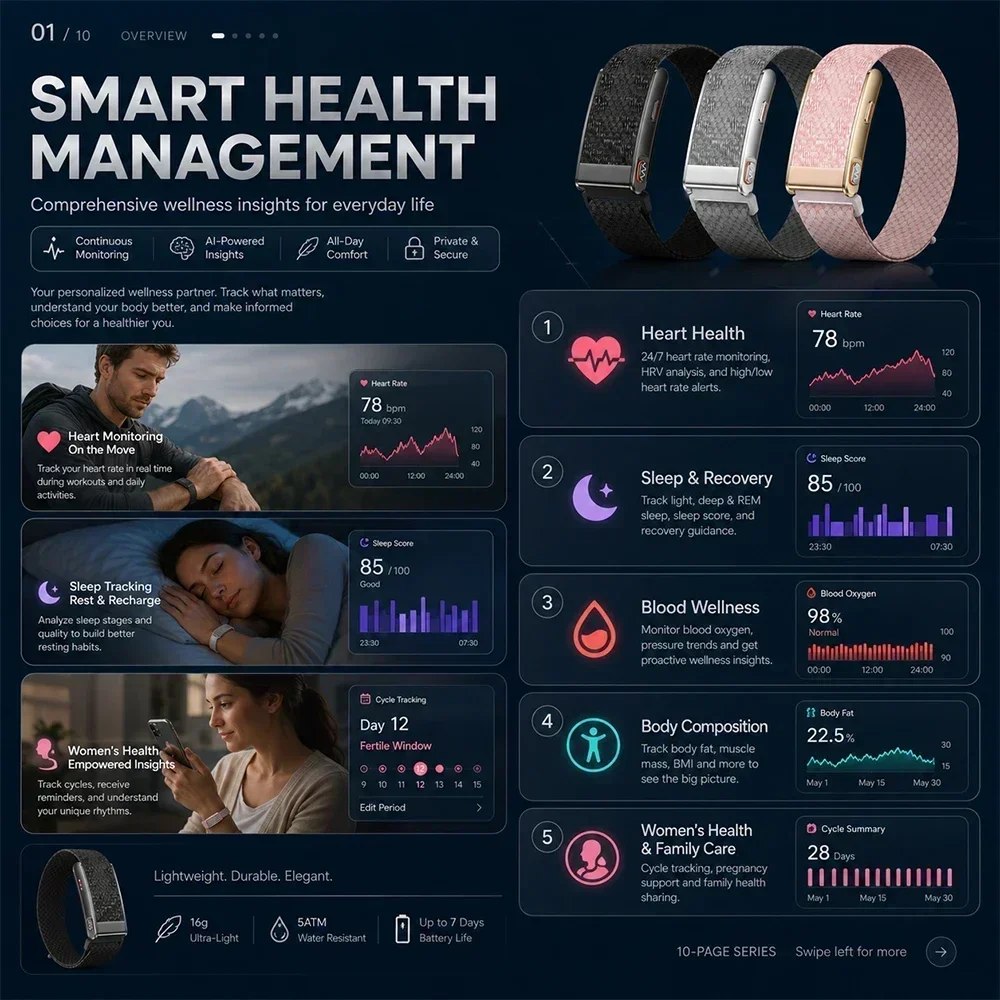 2026 New ECG Health Smart Bracelet HRV Blood Pressure Body Fat BMI Temperature Sleep Monitoring Fitness Tracker for Men Women