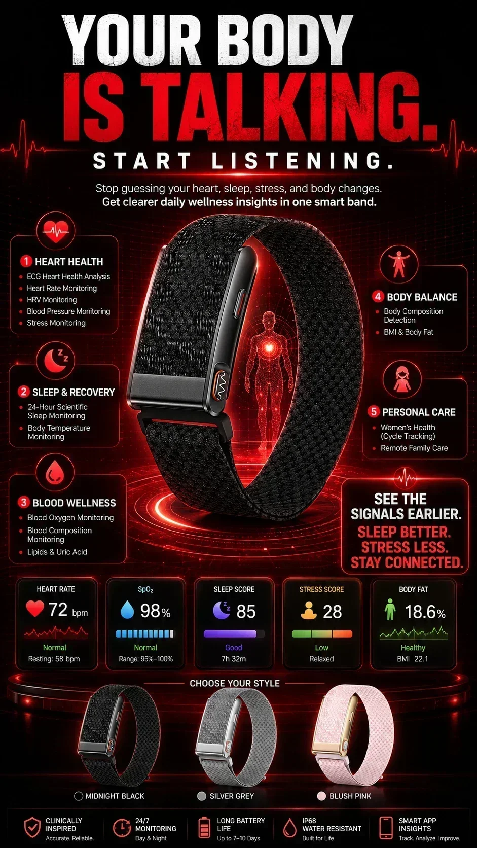 2026 New ECG Health Smart Bracelet HRV Blood Pressure Body Fat BMI Temperature Sleep Monitoring Fitness Tracker for Men Women