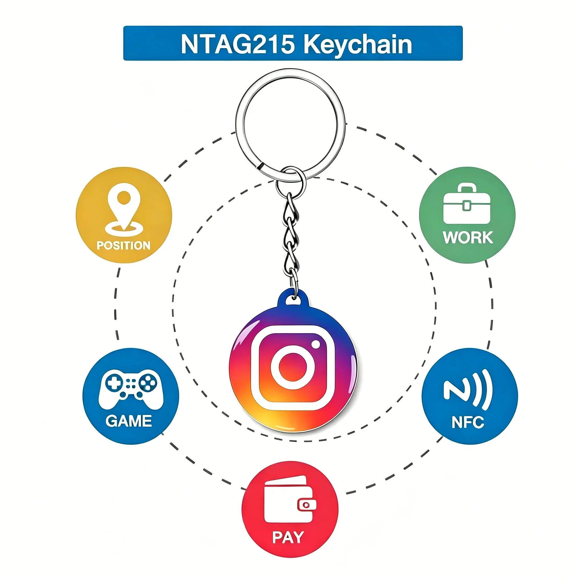 Universal NFC Epoxy Google Review Keychain Facebook Instagam for iPhone/Android Tap URL Writing Social Business Review Cards