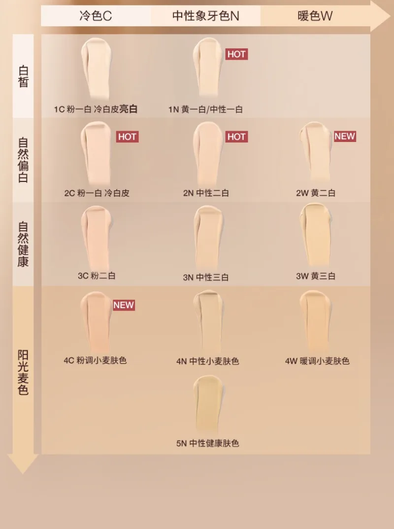 ELF Skincare Products Pre Makeup Gel Gel Green Primer 75ml Exfoliate Clean Pores Makeup Setting Spray Liquid Foundation Fair 0.5