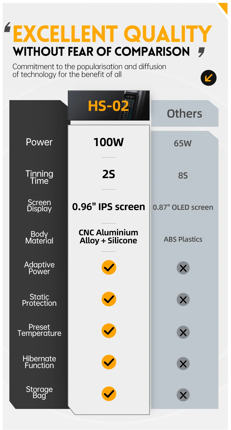 FNIRSI HS-02 Smart Soldering Station 100W Electric Soldering Iron Adjustable Constant Temperature Fast Heat Solder Iron Kit