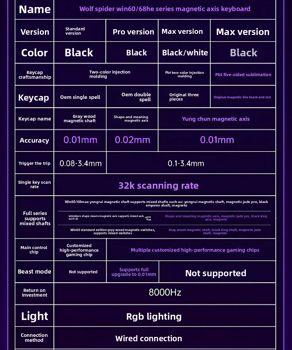 AULA Win60He Magnetic Keyboard RGB Hero 60He Key Board Teclado Magnetico Backlit 60% Computer Pc Ergonomic Tastiera USB Tastiera