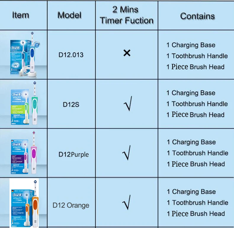 Oral B Electric Toothbrush Rotation Cleaning Oral 3D White Tooth Adult Vitality Tooth Brush Inductive Charging + Gift Brush Head