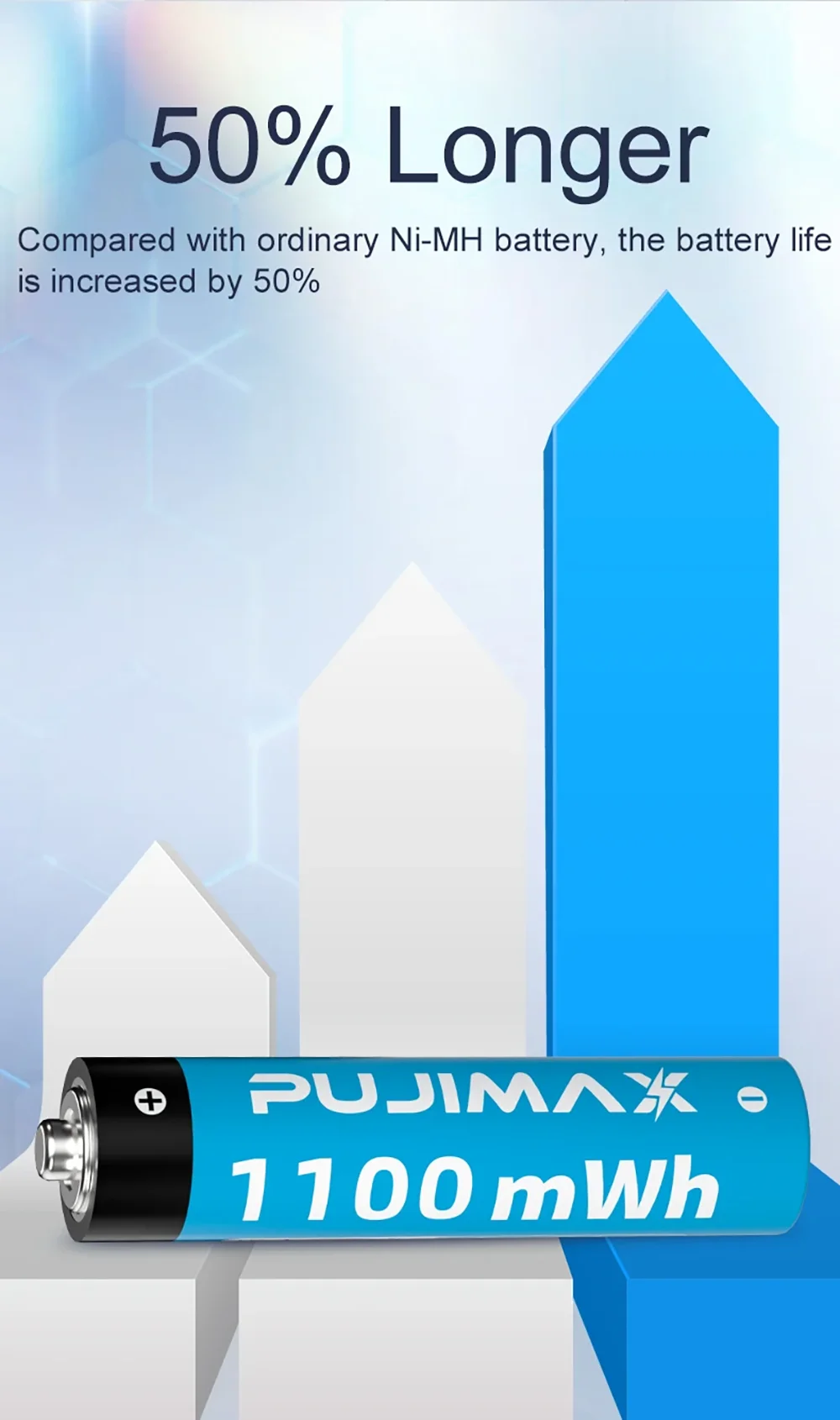 PUJIMAX Rechargeable Lithium Battery AA 4255mWh/AAA 1100mWh Batteries High Capacity 1.5V Battery for Clocks Mouse Remote Control
