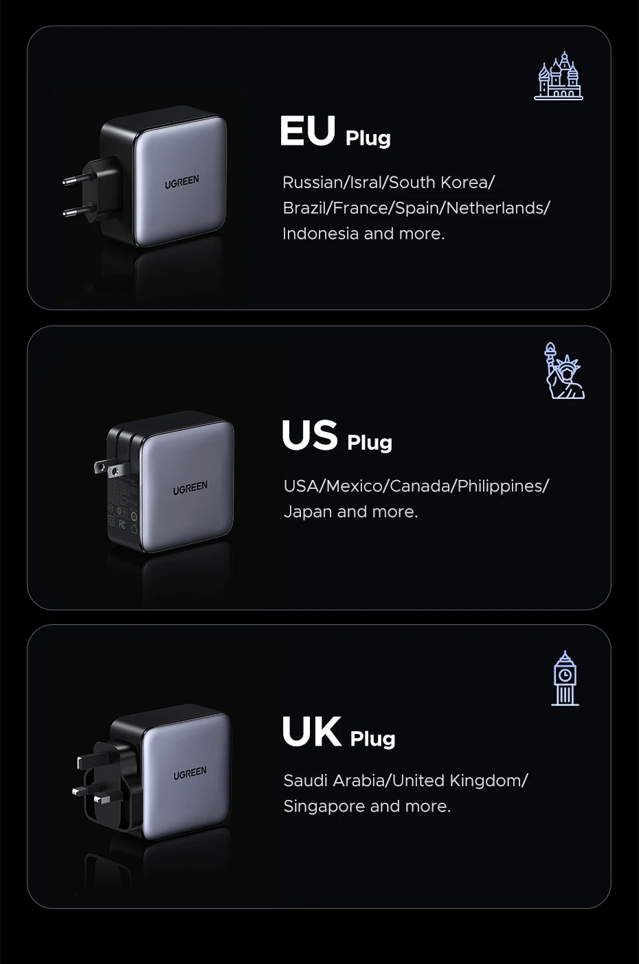 UGREEN 200W Travel GaN Charger PD 3.1 140W QC4.0 3.0 Quick Charge For Macbook Pro Laptops iPhone 18 17 Samsung S26 Xiaomi Tablet