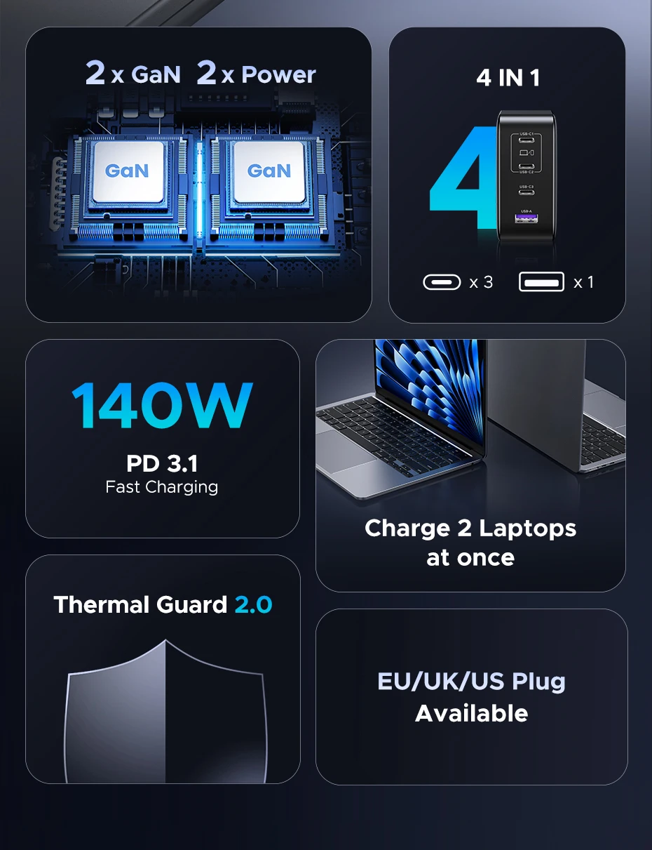 UGREEN 200W Travel GaN Charger PD 3.1 140W QC4.0 3.0 Quick Charge For Macbook Pro Laptops iPhone 18 17 Samsung S26 Xiaomi Tablet