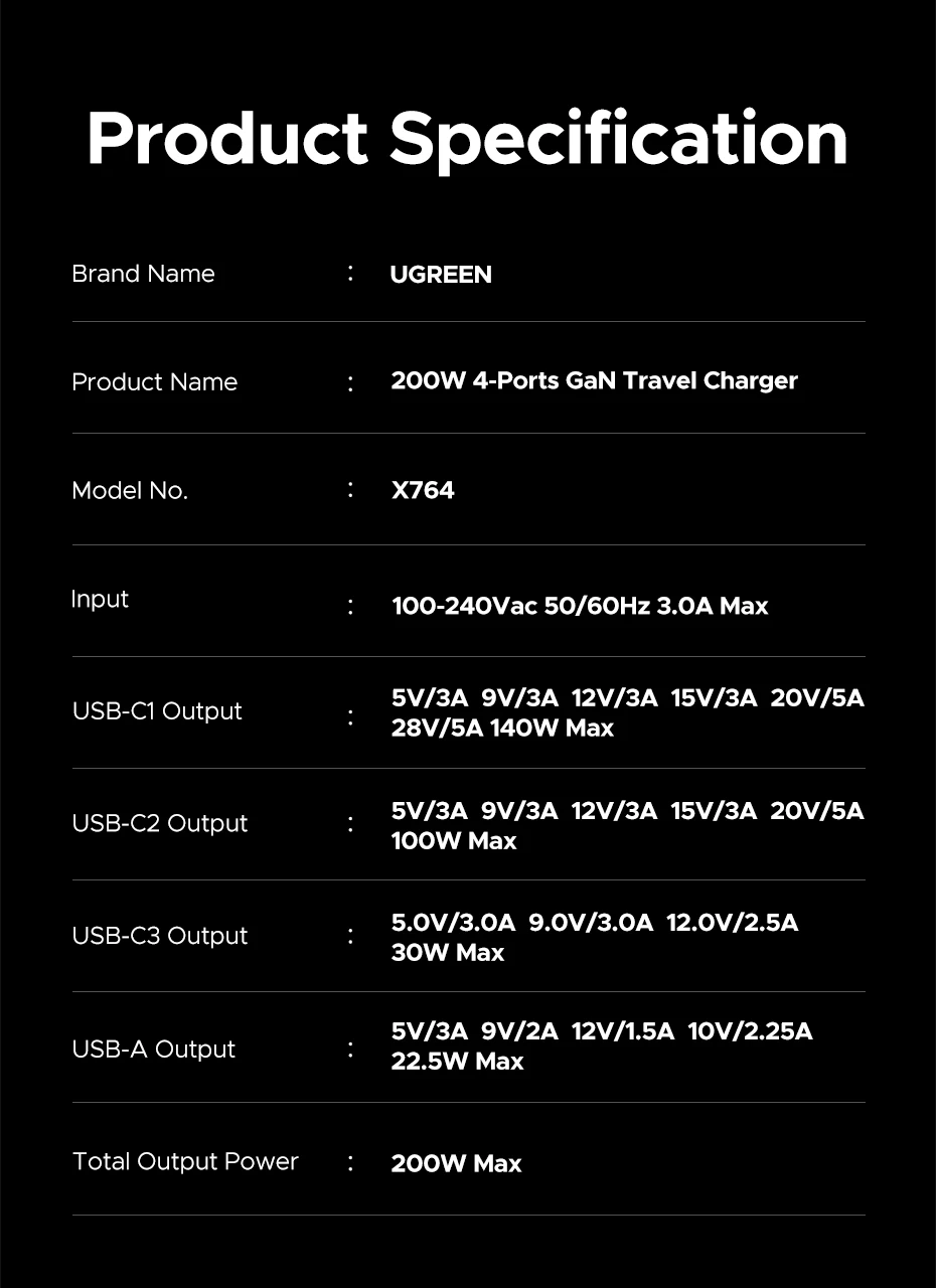 UGREEN 200W Travel GaN Charger PD 3.1 140W QC4.0 3.0 Quick Charge For Macbook Pro Laptops iPhone 18 17 Samsung S26 Xiaomi Tablet