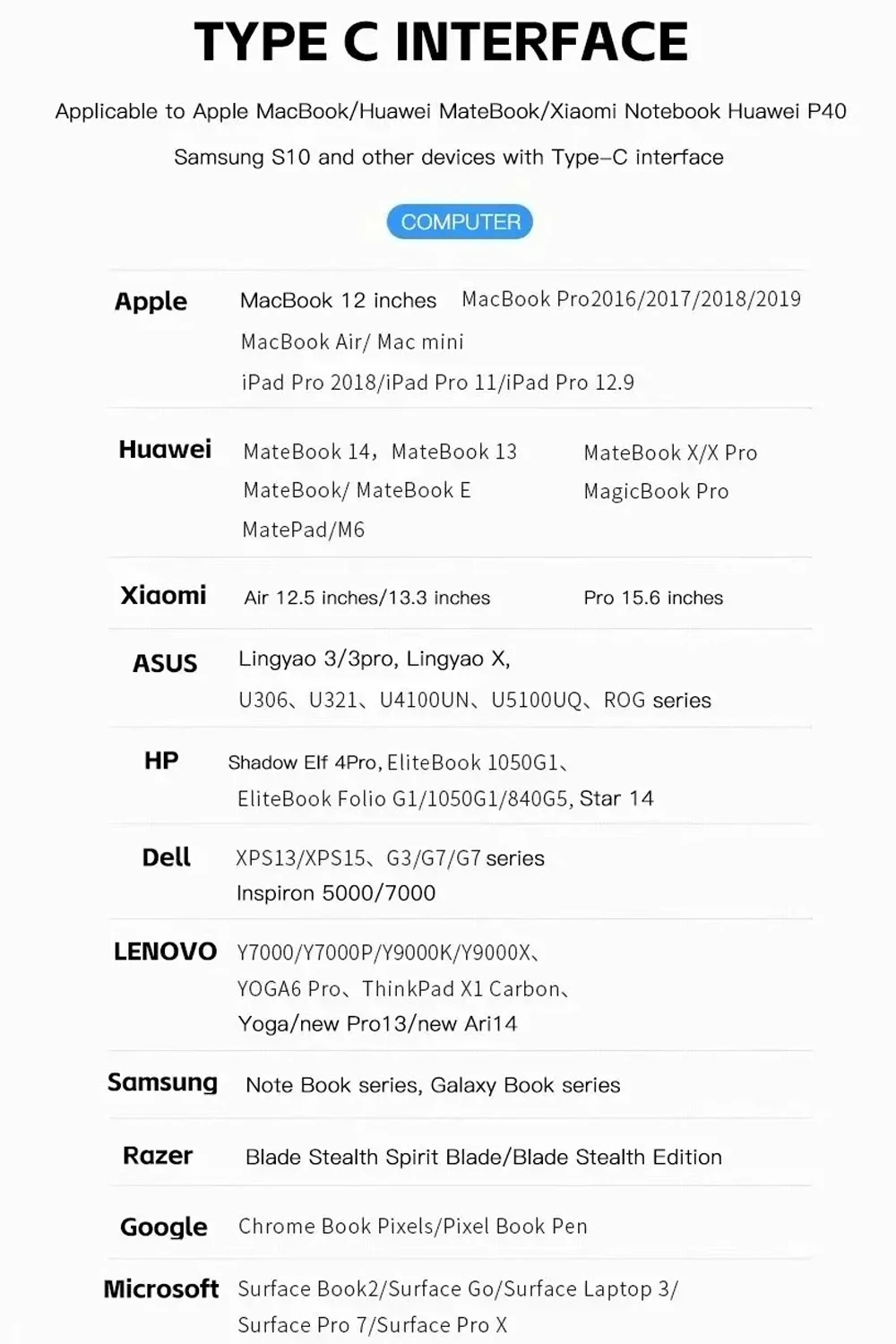 4K 60Hz Type C to HDMI Adapter USB 3.1 HUB HDTV Converter Cable for iPhone 15 TV Converter for PC MacBook iPad Samsung Laptop