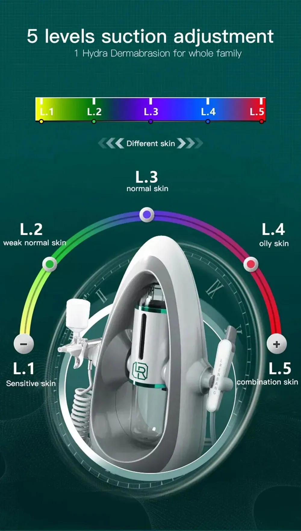 Newest Peeling Beauty Device Hydra Dermabrasion Aqua Facial Cleaning Small Bubble Oxygen Injection Instrument Suction Blackhead