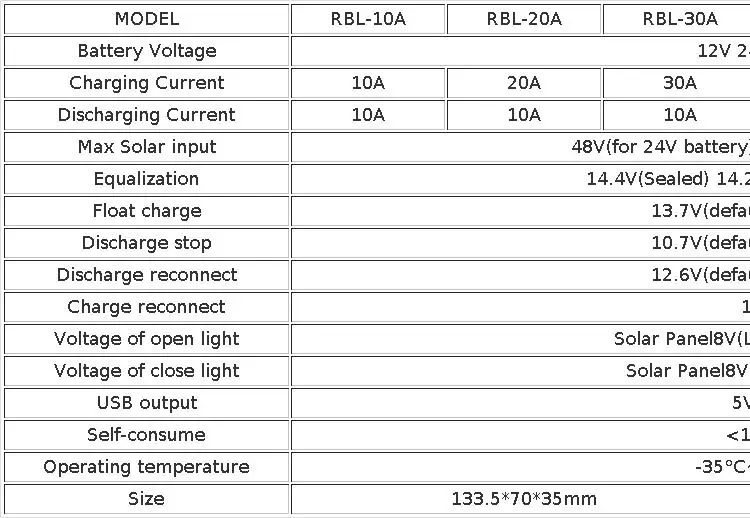 Regolatore solare 12V/24V 30A 20A 10A regolatore solare caricabatteria PWM Display LCD doppia uscita USB 5V