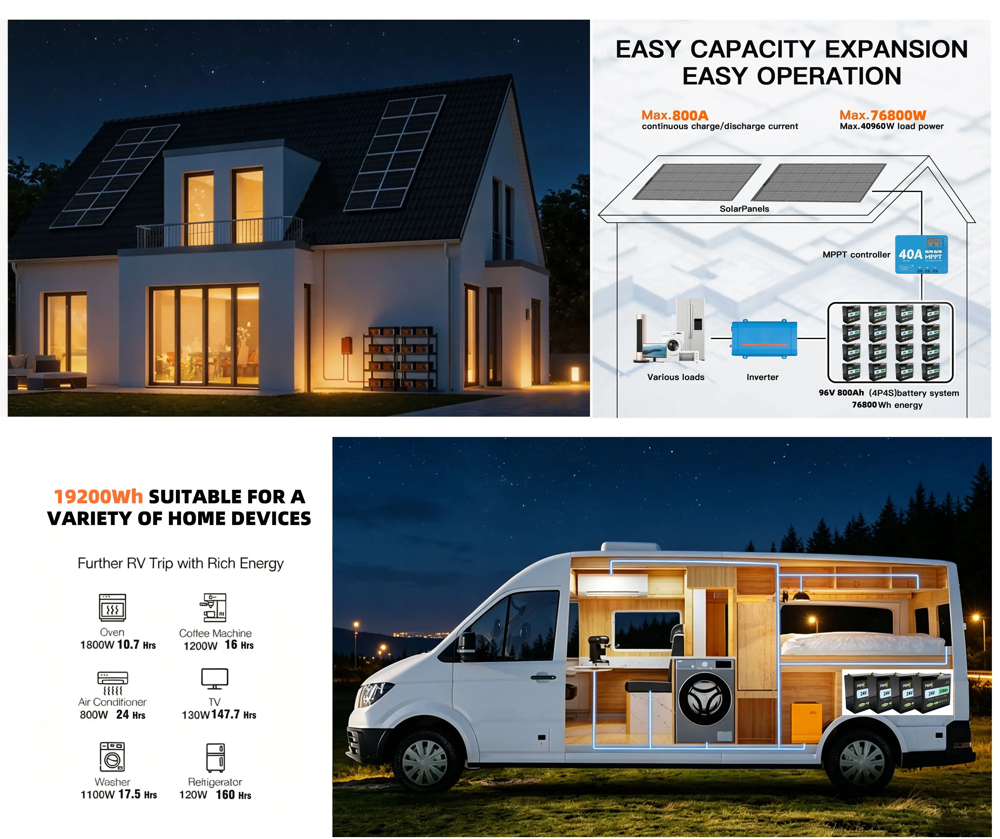 LiFePO4 24V 200AH Lithium Iron Phosphate Battery Energy Storage System for RV Off-Grid Solar Power Generation
