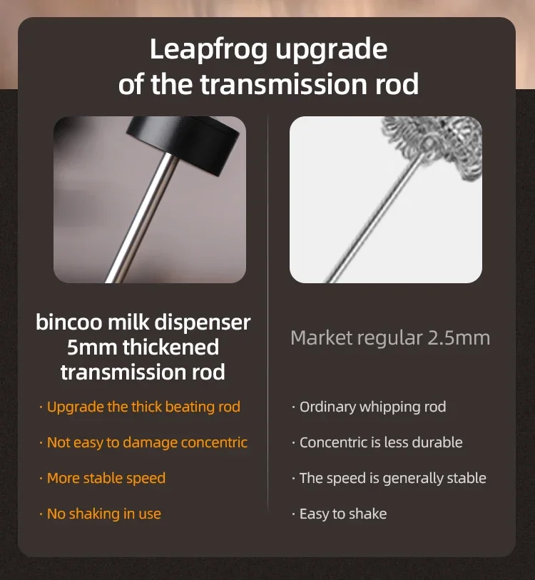 Bincoo Milk Foamer Coffee Whisk Mixer Electric Blender Egg Beater Mini Frother Handle Stirrer Cappuccino Maker Cooking Tools