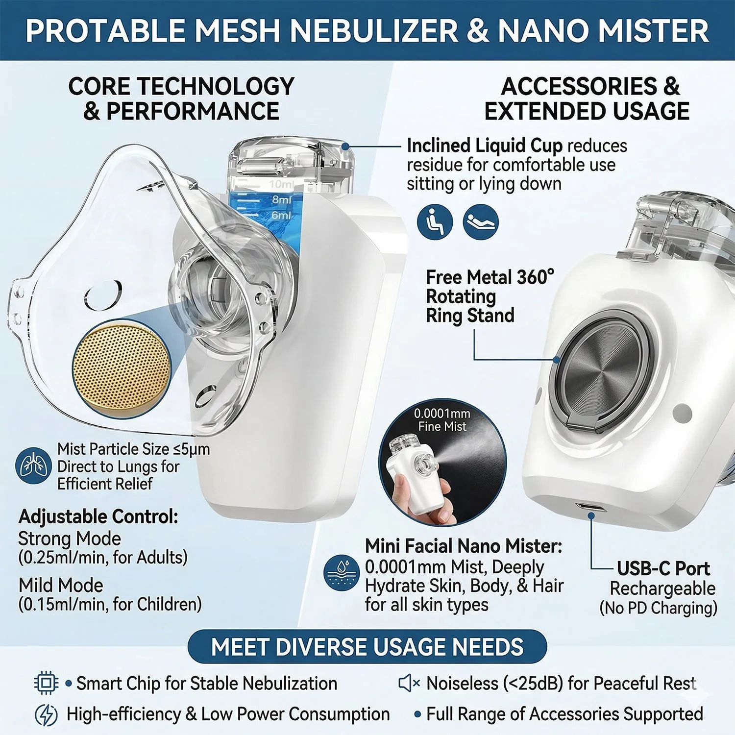 Rechargeable Mesh Nebulizer Medical Silent Child Handheld Asthma Inhaler Mini Portable Atomizer Children Health Care