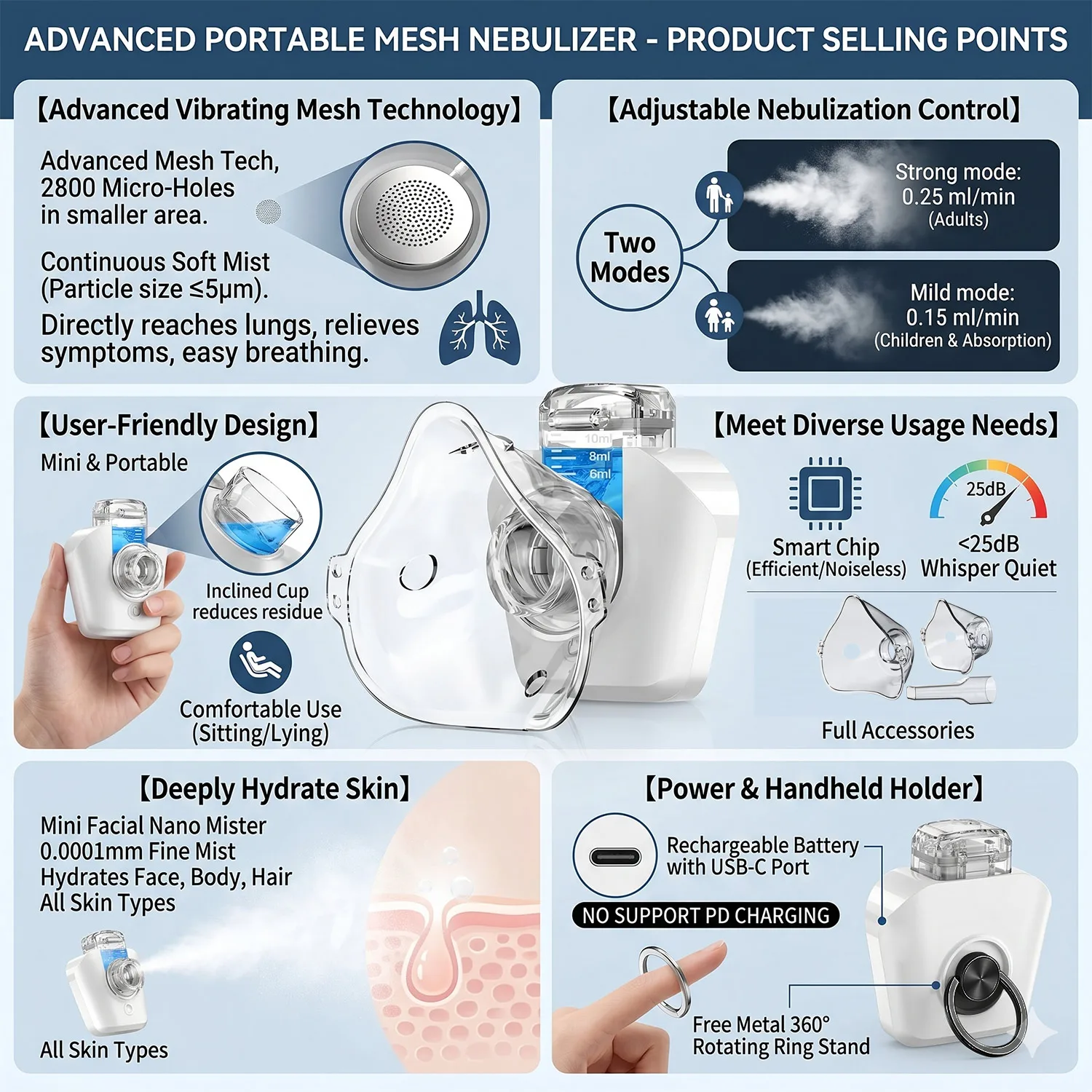 Rechargeable Mesh Nebulizer Medical Silent Child Handheld Asthma Inhaler Mini Portable Atomizer Children Health Care
