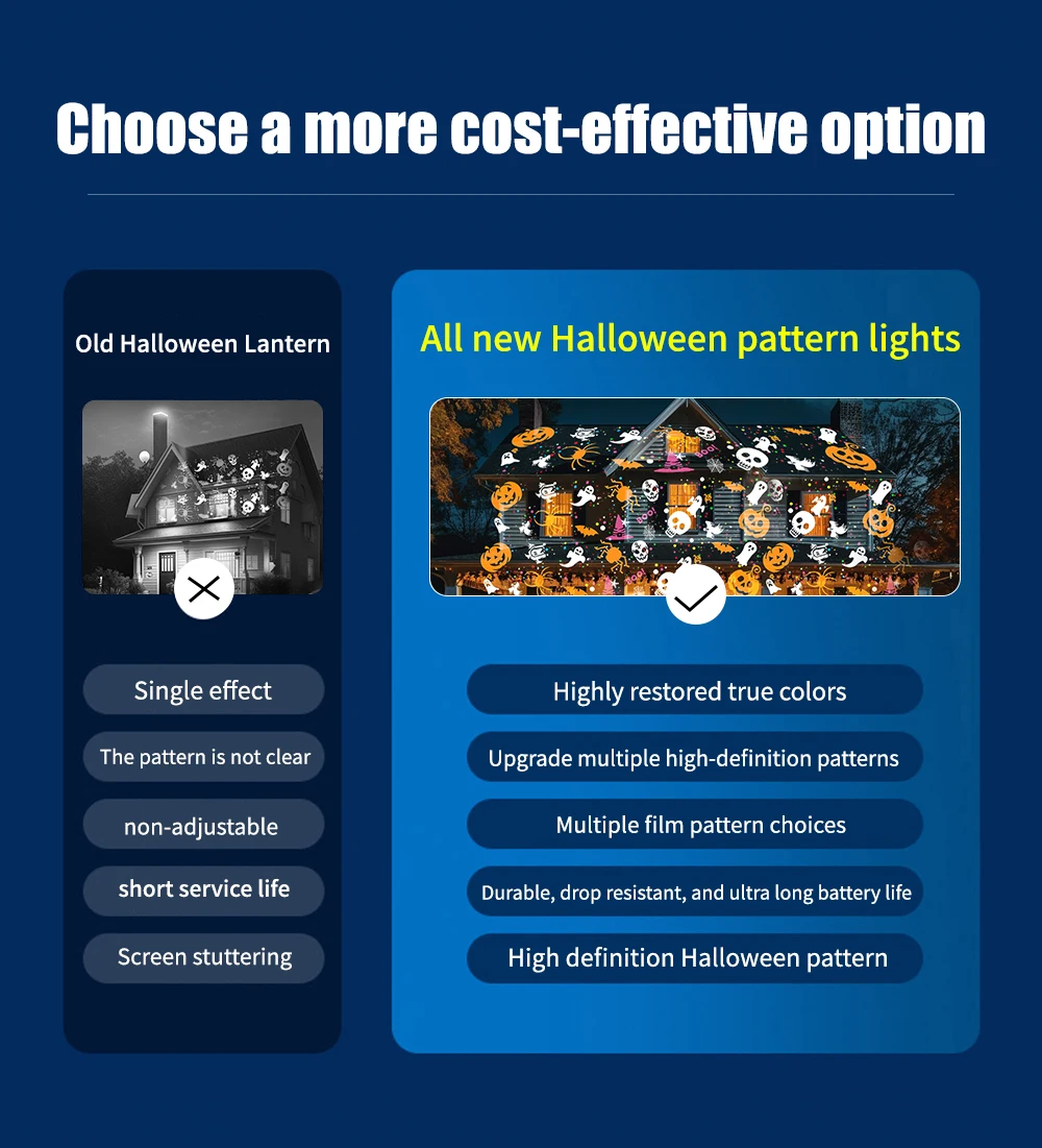 LED Halloween Christmas Pattern Projection Light USB 5V Party Decorative Lamp Pumpkin Ghost Snowflake Rotating Projector Lamp