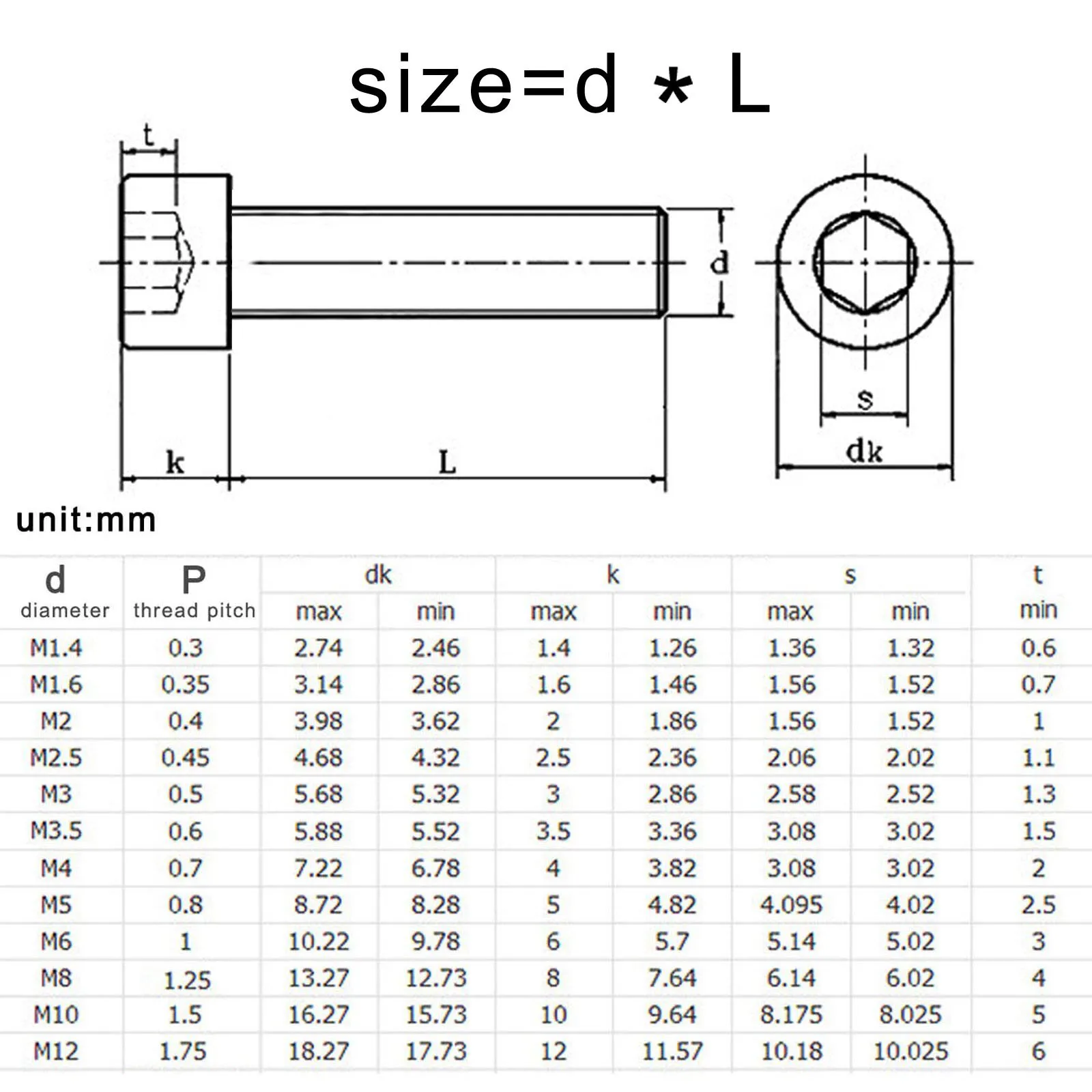 HZYUEGOU M1.4 M1.6 M2 M3 M3.5 M4 M5 M6 M8 304 A2 Stainless Steel DIN912 Hexagon Hex Socket Cap Allen Head Bolt Screw Long 2-80mm