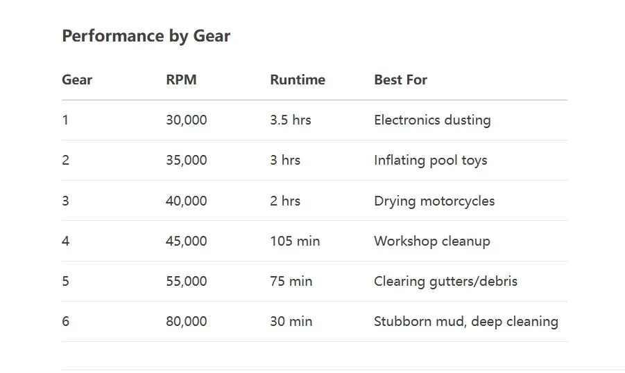 Upgraded 400000RPM Jet Fan M18 Brushless Blower - Powerful Portable Electric Dust Cleaner with Type-C Charging, 53m/s Turbo Fan