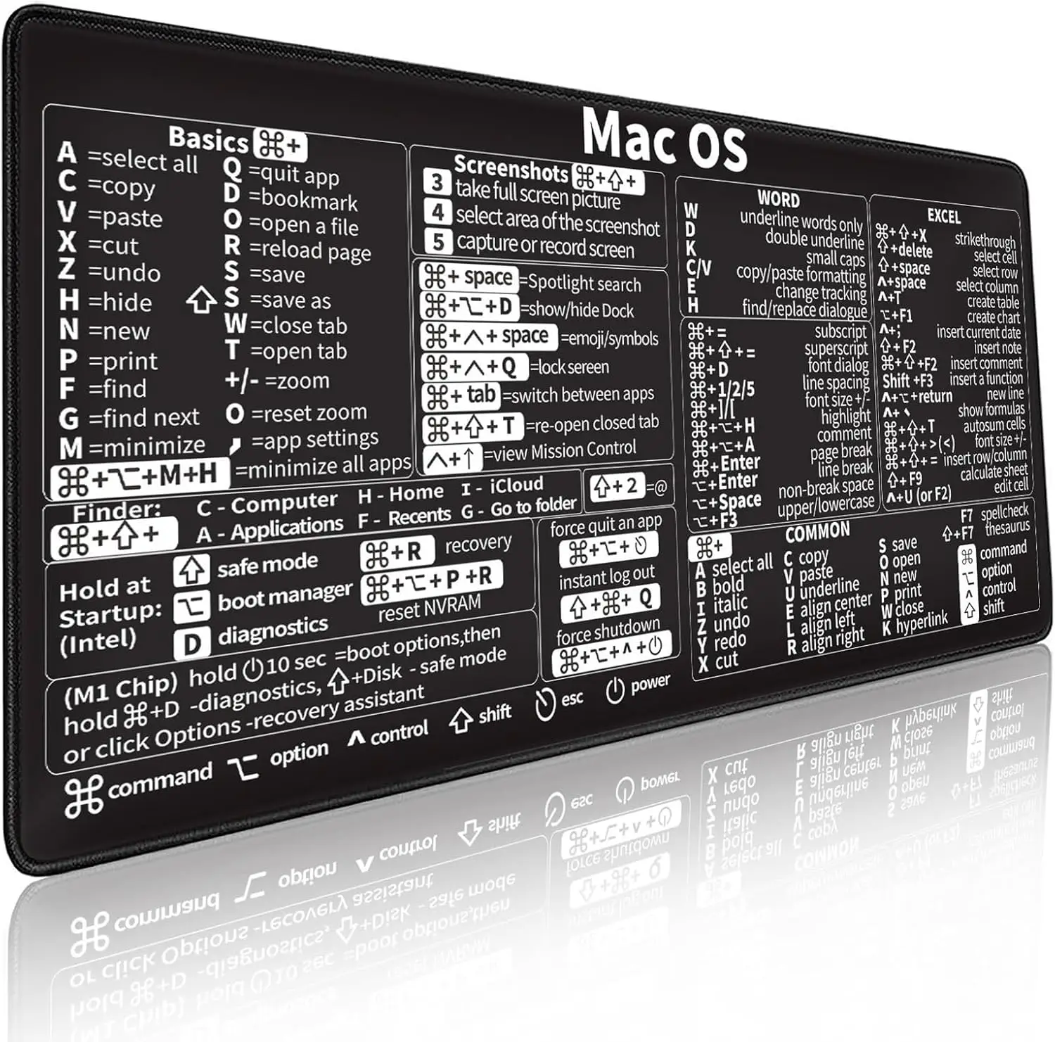 Mac OS Shortcuts, Word/Excel (for Mac) Mouse Pad, Mac OS Candlesticks Reversal Indicators Mouse Mat, Chart Patterns, Desk Mat