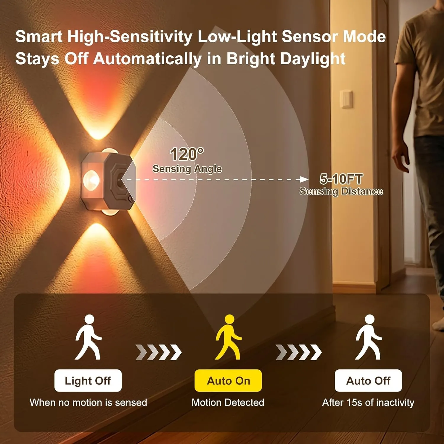 LED Motion Sensor Lamp Rechargeable Night Light Indoor Decorative Wall Lights RGB and 3 Colors Hallway Stairs Kitchen Lighting