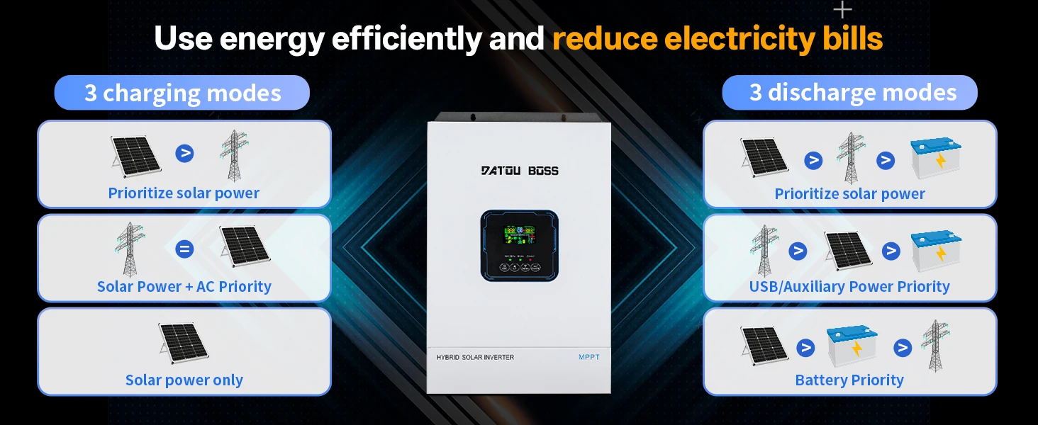 DATOUBOSS 48V 5500W MPPT Hybrid Solar Inverter Pure Sine Wave 110/120V US Standard Off-Grid PV Energy Storage for Home