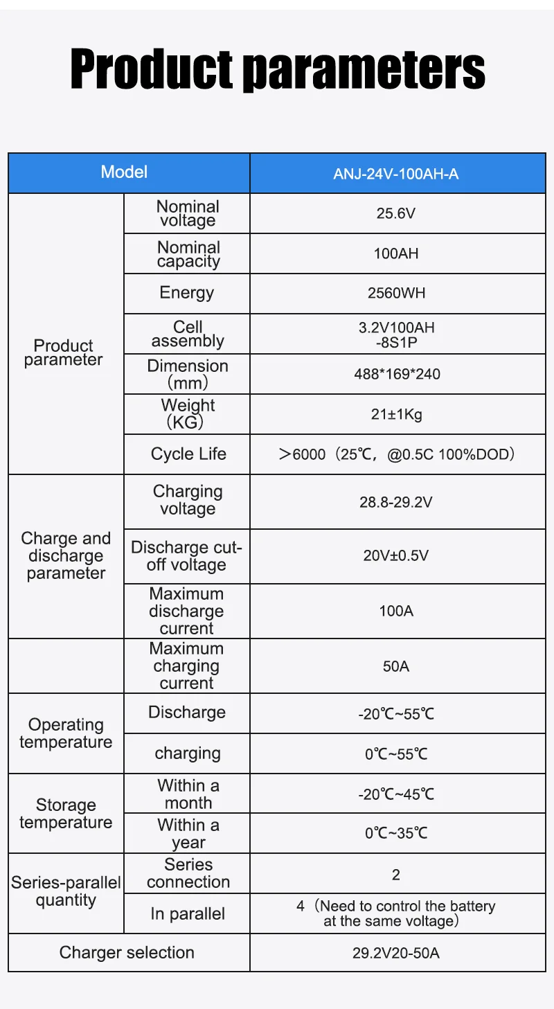 ANENJI 12.8V/25.6V 100AH LiFePO4 Lithium Battery Max.1280Wh 2560Wh Energy, Low Temperature Protection 24V 100AH Battery