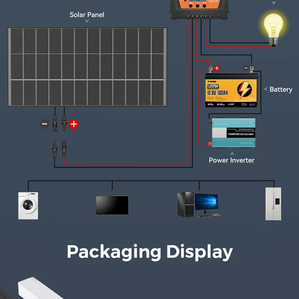RVPOZWER 400W Bifacial Solar Panel 18BB N-Type Mono Cells High-Efficiency PV Power for Home Rooftop Off-Grid Outdoor Camping Farm
