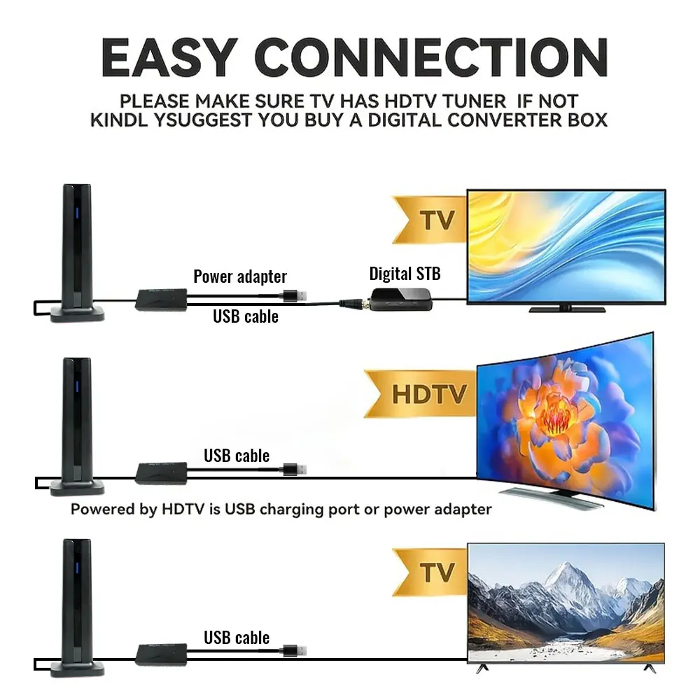 TV Antenna Indoor for All Smart TVs for Long Range and HD Digital with Amplifier Signal for Local Channels Supports 4K 1080P