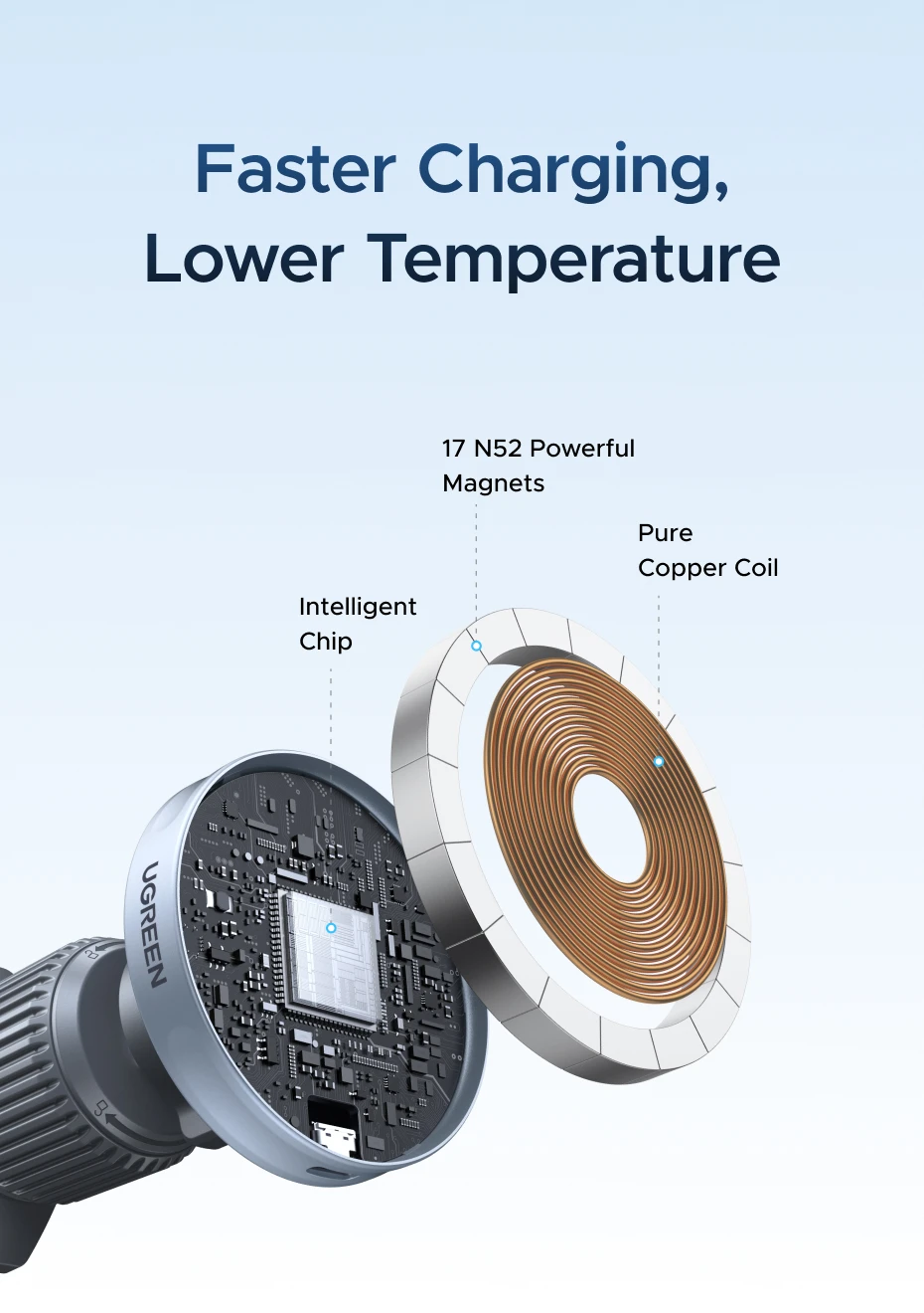 UGREEN Qi2.2 25W 15W Magnetic Car Phone Holder Wireless Charger Stand For iPhone 17 16 Pro Max Charging Magnetic Car Charger