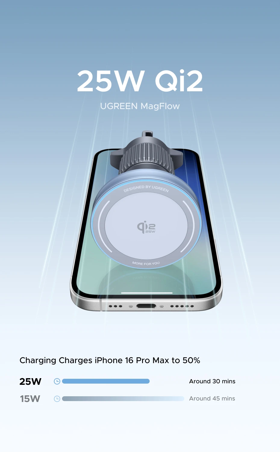 UGREEN Qi2.2 25W 15W Magnetic Car Phone Holder Wireless Charger Stand For iPhone 17 16 Pro Max Charging Magnetic Car Charger