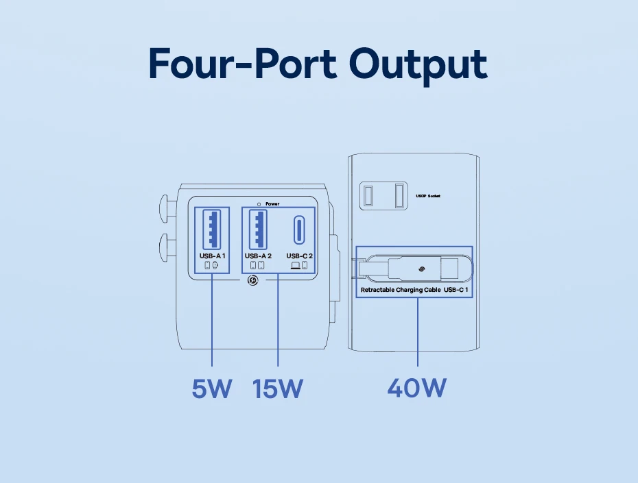 Baseus GaN Charger Universal Travel Adapter Built in 70W Retractable Cable 2AC 2 USB-A Type-C Fast Charging EU/UK/USA/AUS