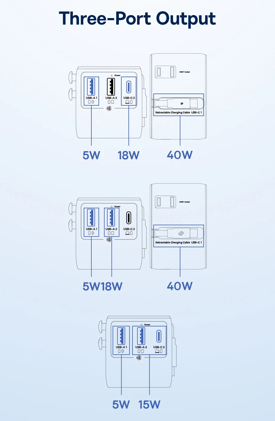 Baseus GaN Charger Universal Travel Adapter Built in 70W Retractable Cable 2AC 2 USB-A Type-C Fast Charging EU/UK/USA/AUS