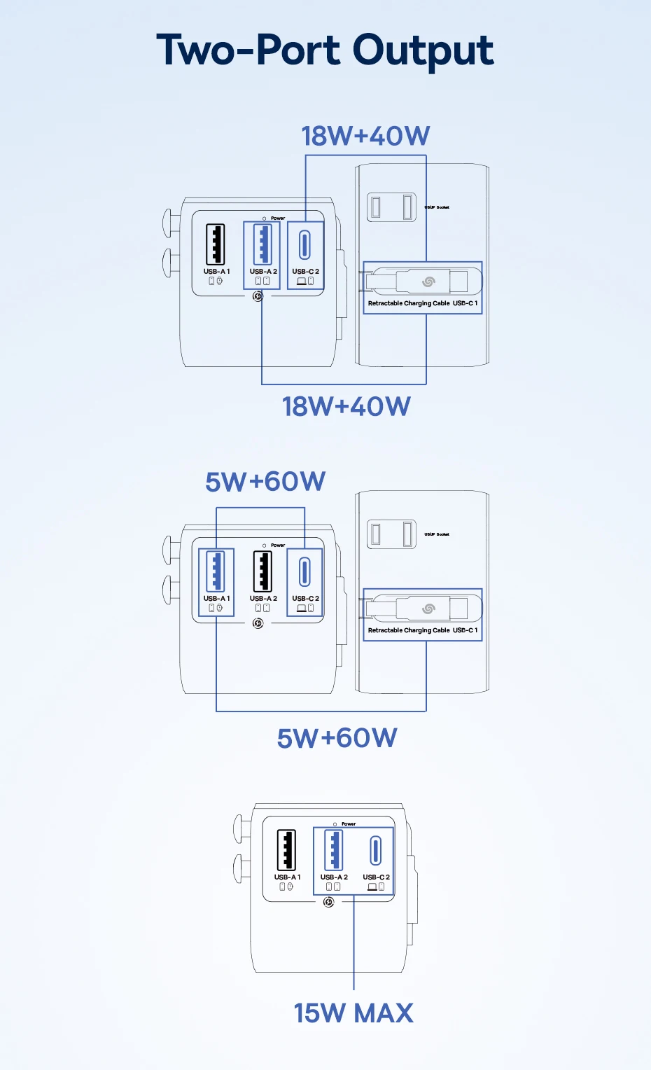 Baseus GaN Charger Universal Travel Adapter Built in 70W Retractable Cable 2AC 2 USB-A Type-C Fast Charging EU/UK/USA/AUS