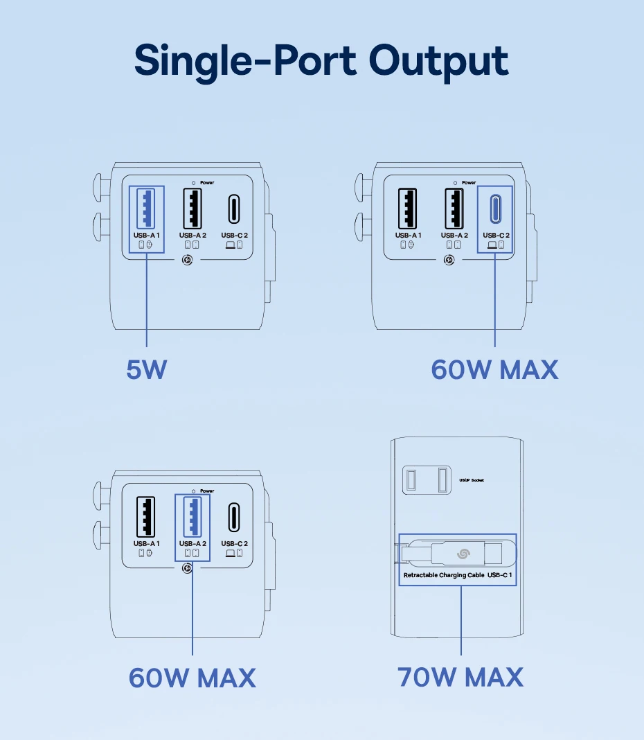 Baseus GaN Charger Universal Travel Adapter Built in 70W Retractable Cable 2AC 2 USB-A Type-C Fast Charging EU/UK/USA/AUS