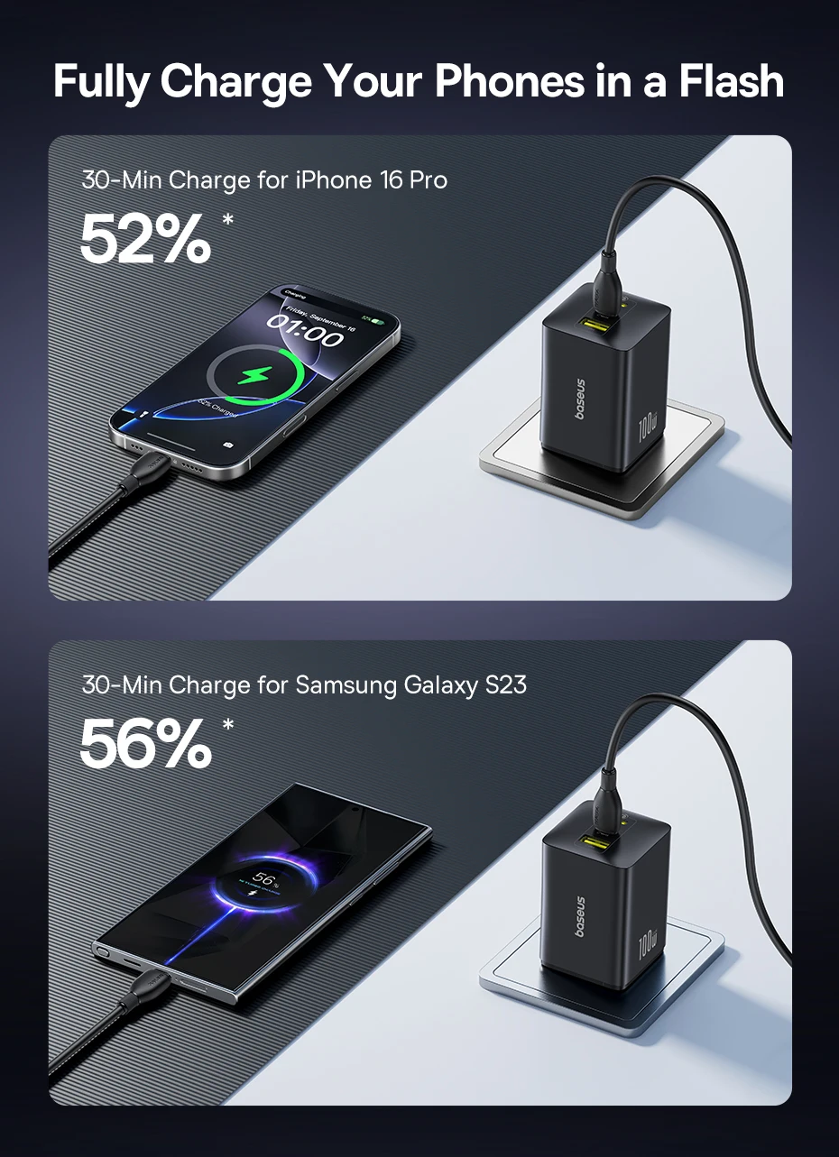 Baseus 100W GaN Charger Fast Charger For Xiaomi Samsung iPhone 17 16 15 Laptop Tablet Charger PD Charger With USB Phone Charger