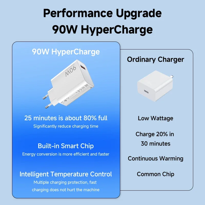 Xiaomi Charger 90W EU Original Turbo Charge USB Type C Cable Adapter Mi 15 14 13 Pro Ultra Redmi Note POCO MIX Flip