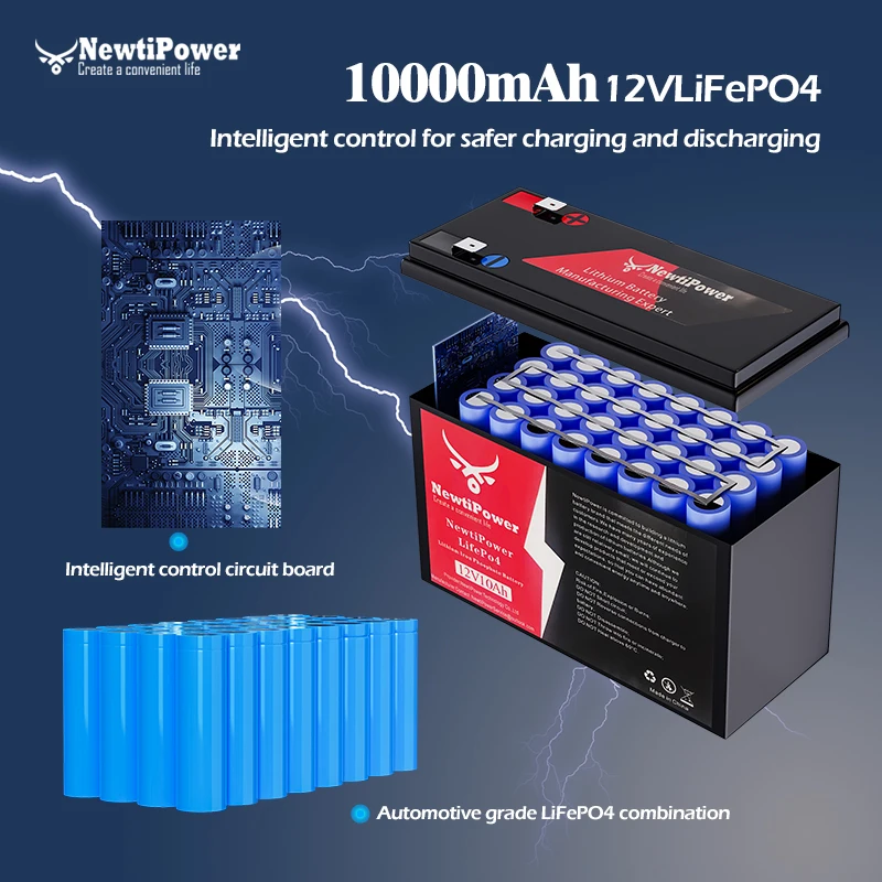 2000W Off-Grid Solar Complete Kit Power 100A Controller,110V 220V Inverter&10AH 30AH LiFePO4 Battery for Home/RV/Camping